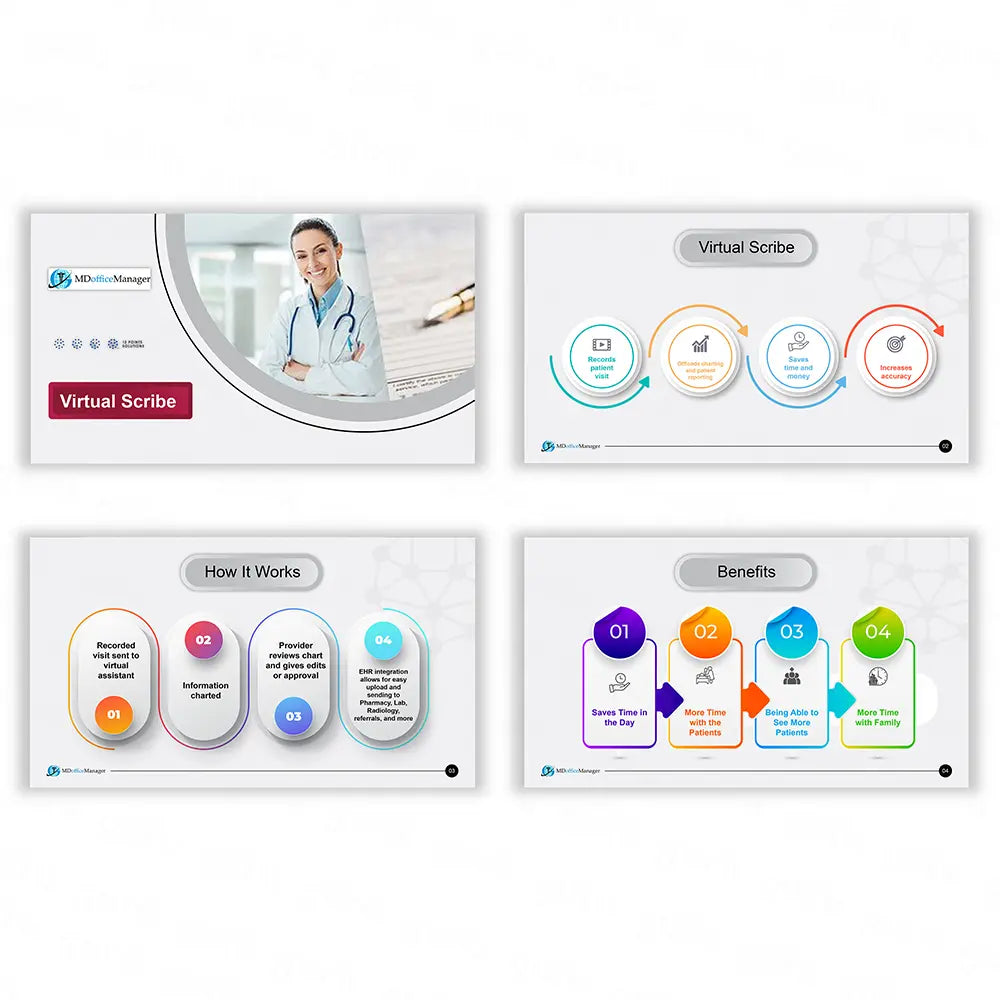 Presentations Design