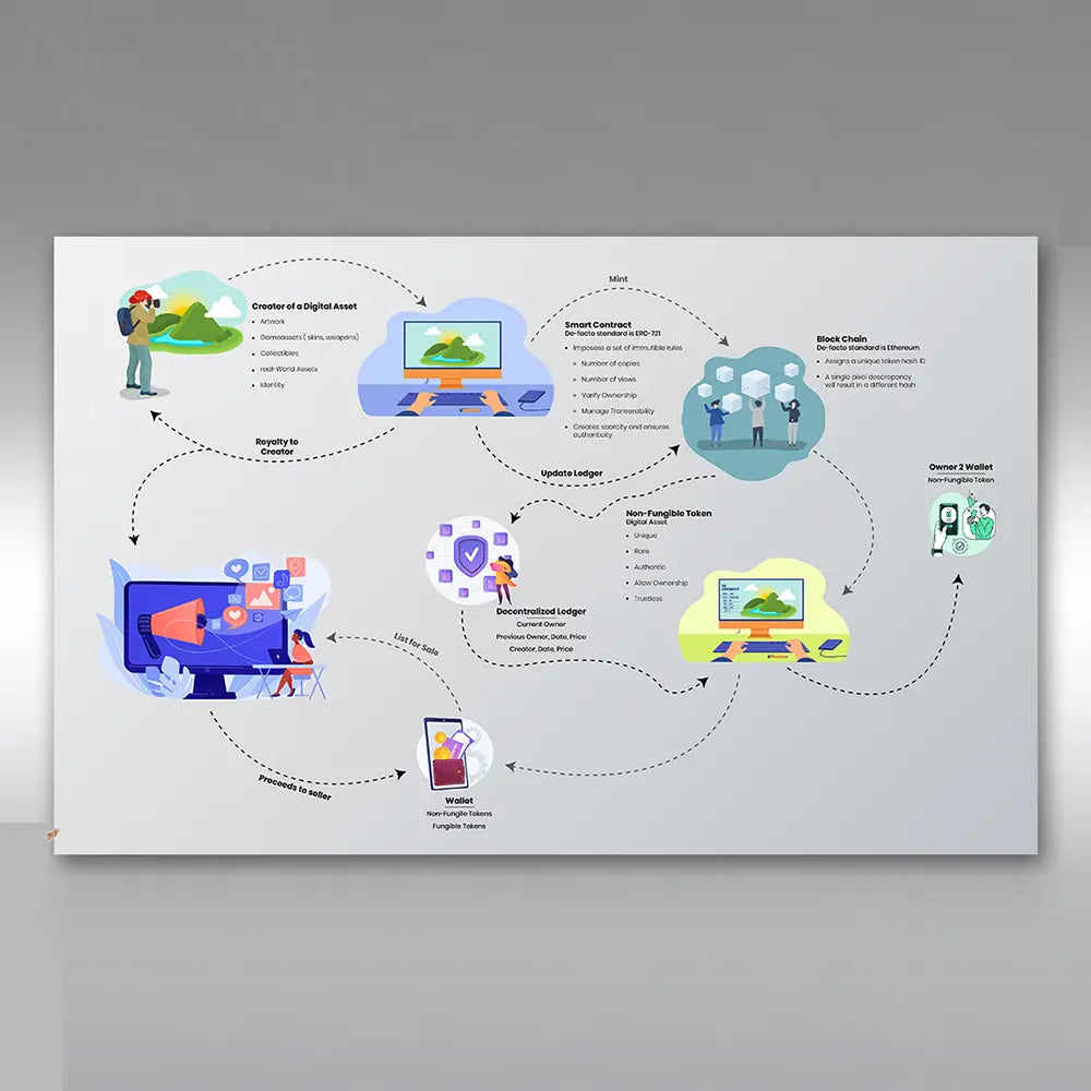 Infographics Design