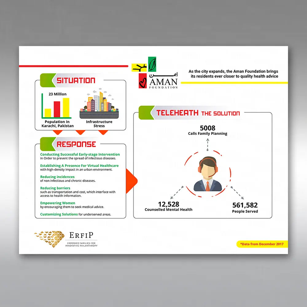 Infographics Design