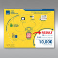 Infographics Design