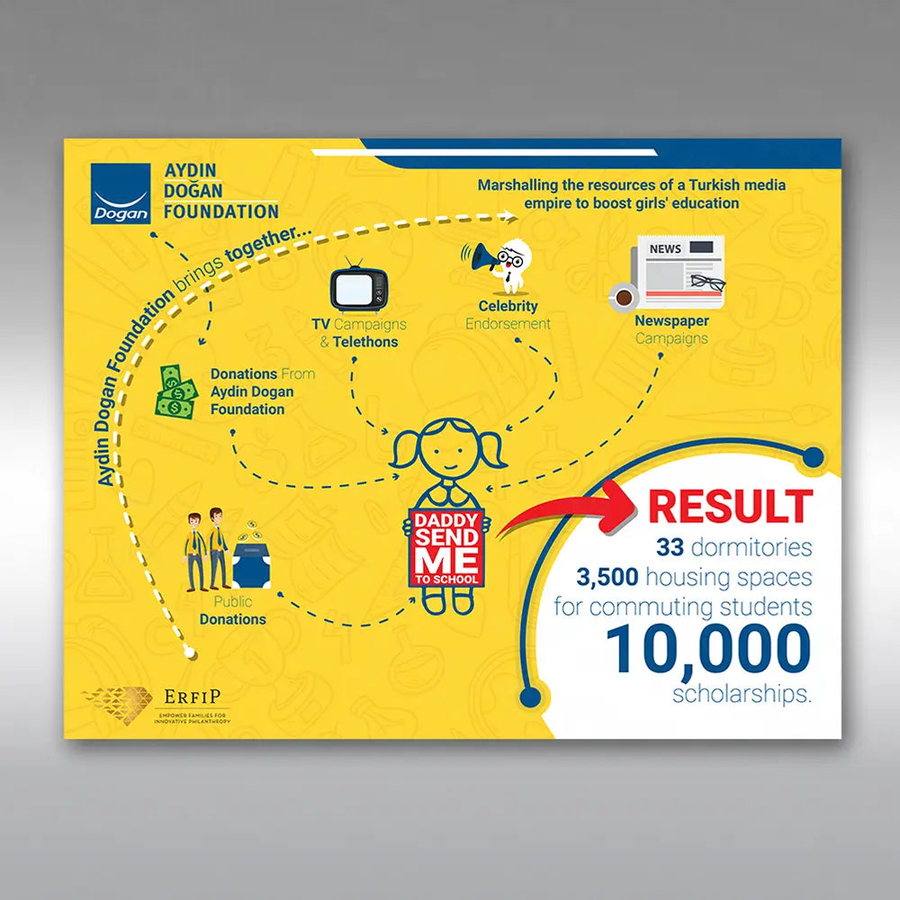 Infographics Design